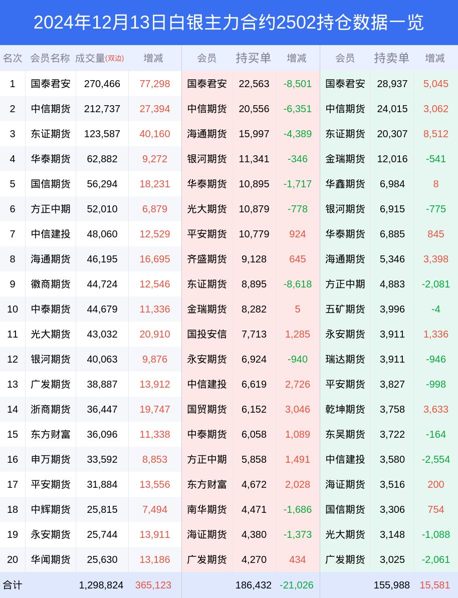 中小券商积极推动国际化布局