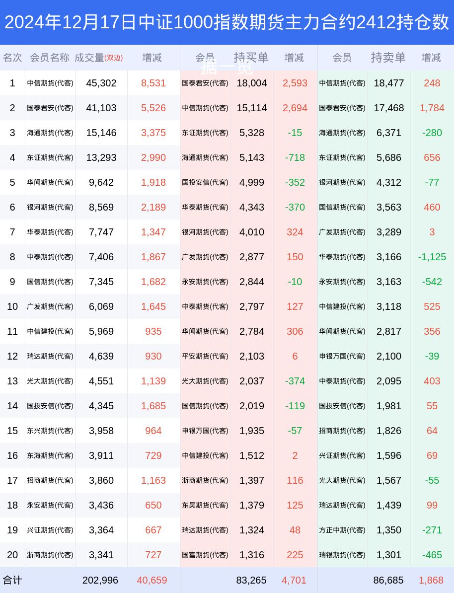 空客宣布提高派息比例,维持今年业绩指引不变