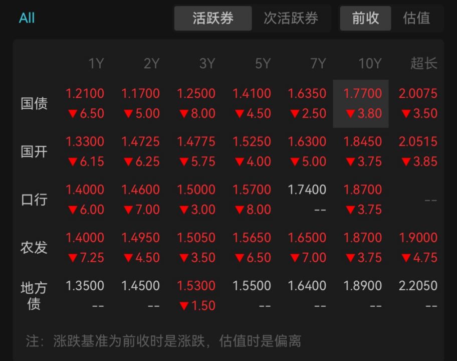 国金基金：旗下非货基2024年合亏14亿，收取超2亿管理费