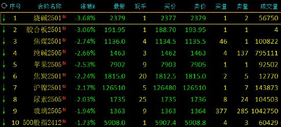 收盘：美股涨跌不一 市场关注联储政策与中东局势
