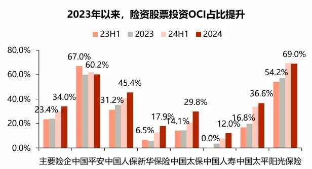 浙商证券：险资配多少银行股？