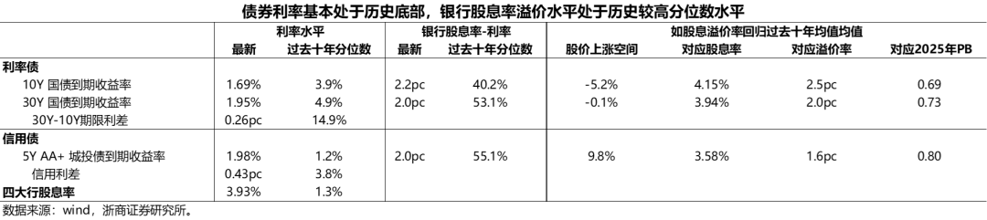 浙商证券：险资配多少银行股？