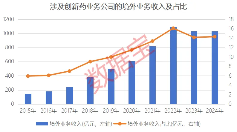 创新药赛道火爆！机构密集调研+资金大幅加仓 仅13股