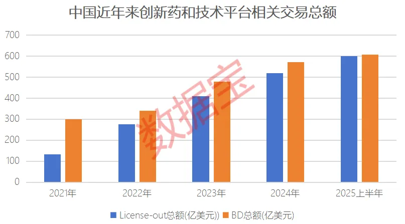 创新药赛道火爆！机构密集调研+资金大幅加仓 仅13股