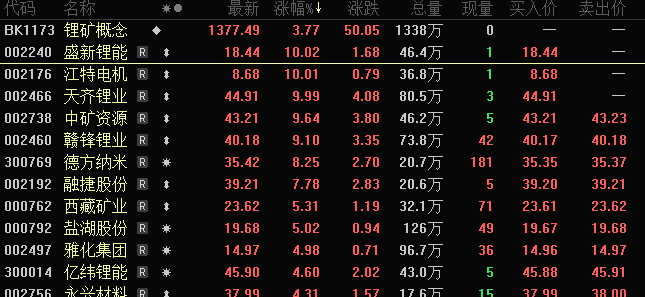 一字跌停 大牛股突发！中国证监会决定对公司立案