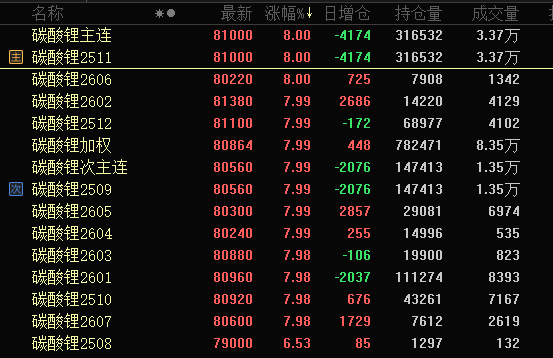 一字跌停 大牛股突发！中国证监会决定对公司立案