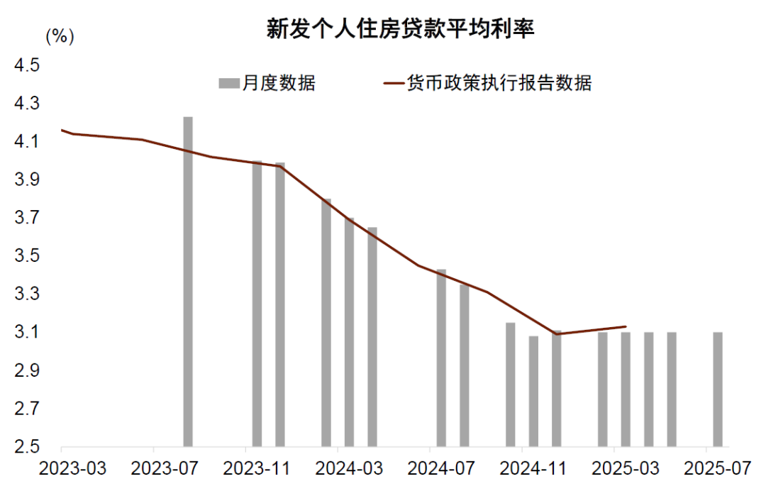 中金：7月信贷和金融数据有几个新现象值得关注
