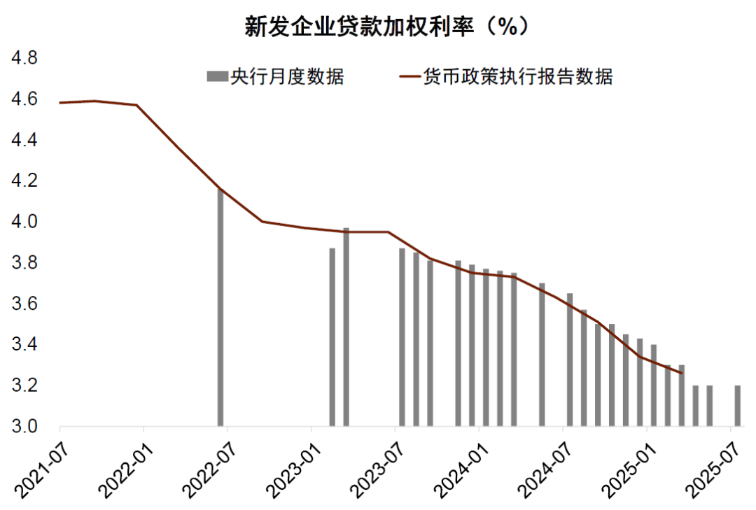 中金：7月信贷和金融数据有几个新现象值得关注
