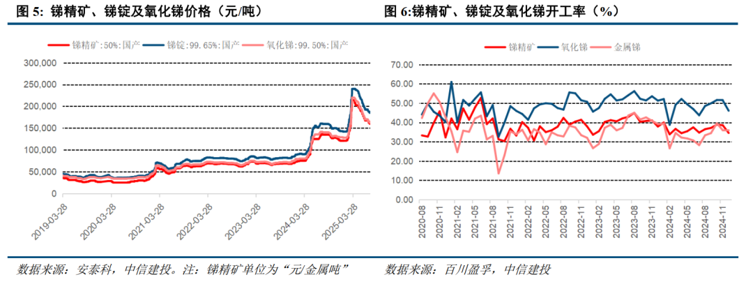 中信建投：钨价内外盘再创新高 供需紧张态势维持