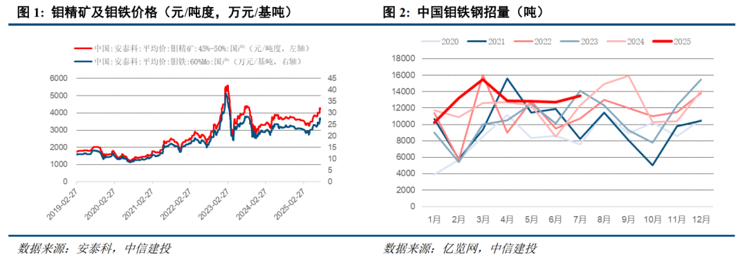 中信建投：钨价内外盘再创新高 供需紧张态势维持