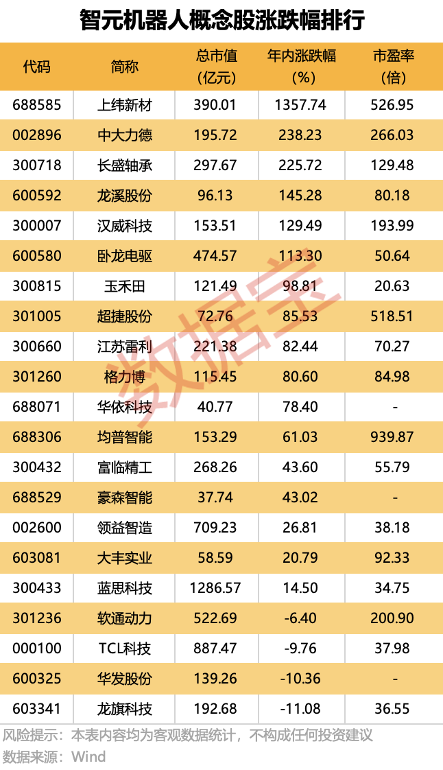 智元机器人大动作 就在下周一！核心概念股曝光