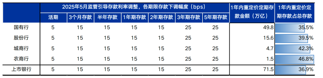 申万宏源：存款回报下降 “储蓄搬家”去向何处？