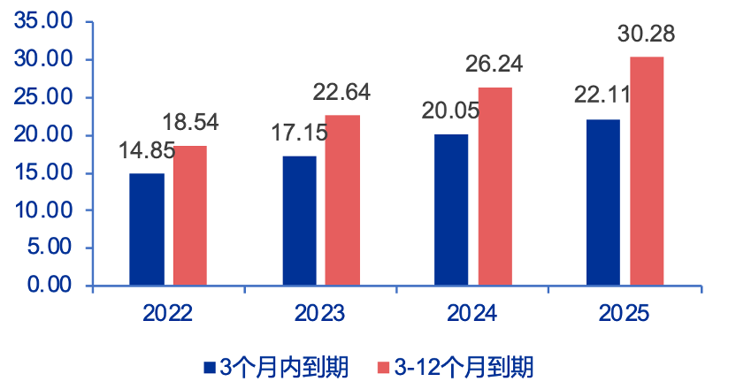 申万宏源：存款回报下降 “储蓄搬家”去向何处？