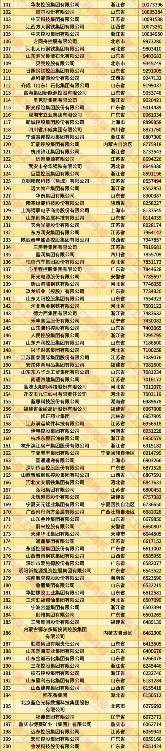全国工商联发布2025年中国民营企业500强榜单