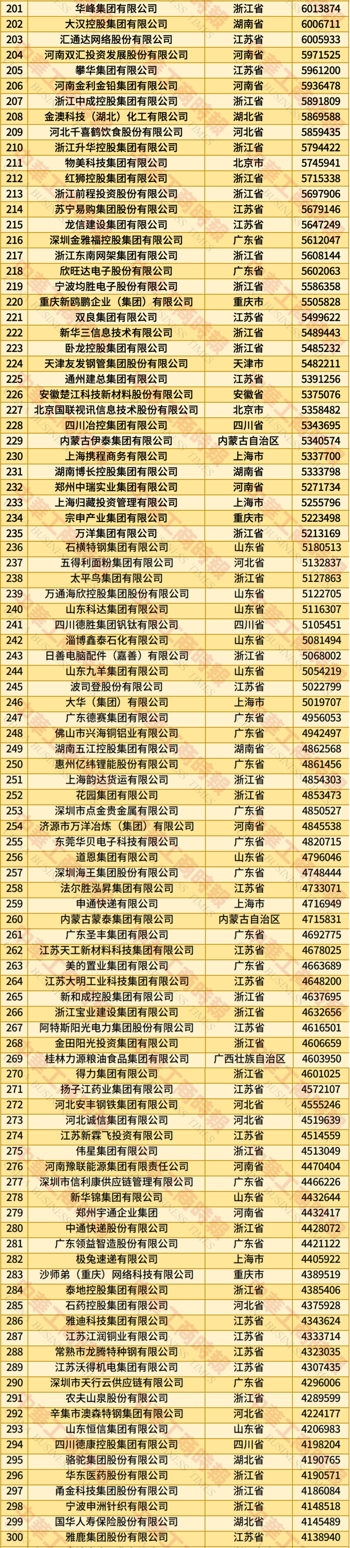 全国工商联发布2025年中国民营企业500强榜单