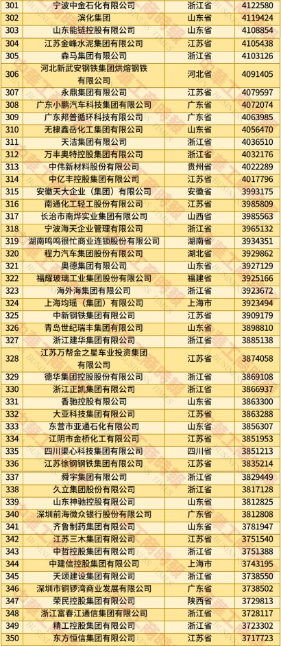 全国工商联发布2025年中国民营企业500强榜单