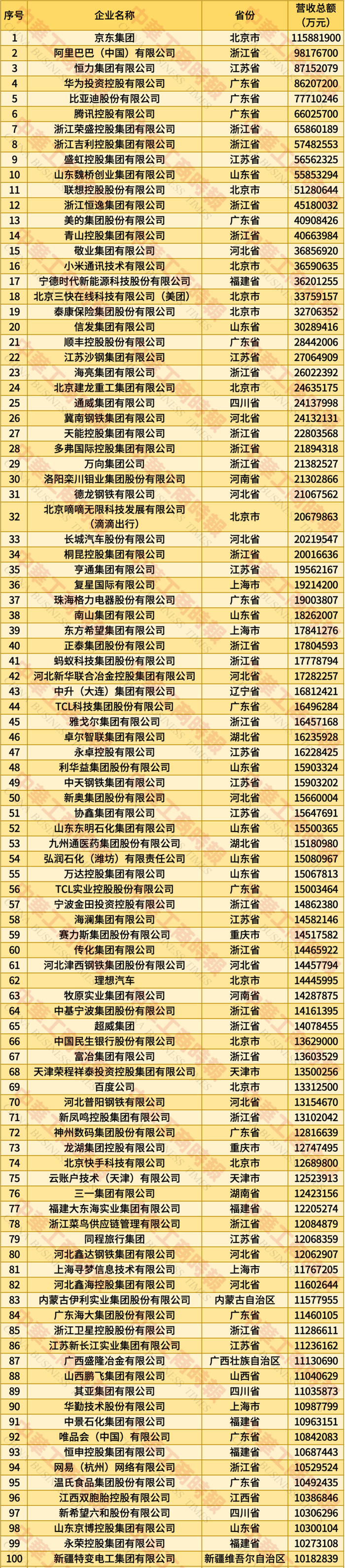 全国工商联发布2025年中国民营企业500强榜单