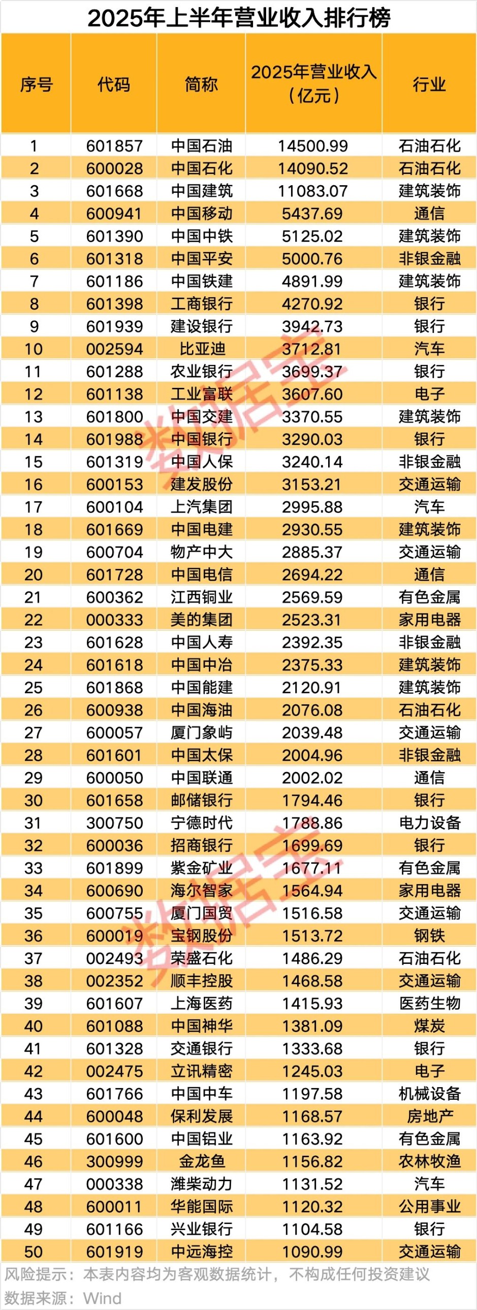 半年报业绩暴增股来了（附全名单）