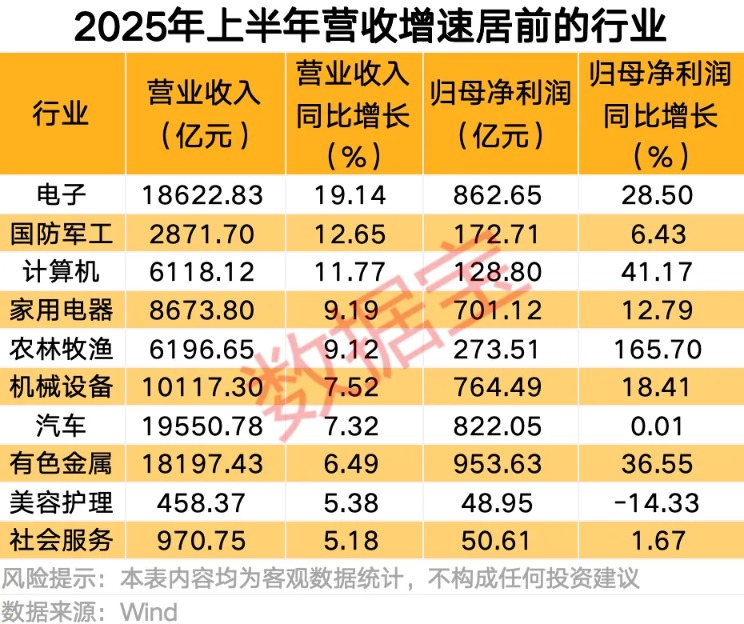 半年报业绩暴增股来了（附全名单）