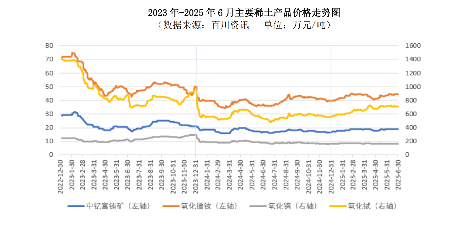 稀土龙头业绩集体狂奔 厦门钨业却为何掉队？