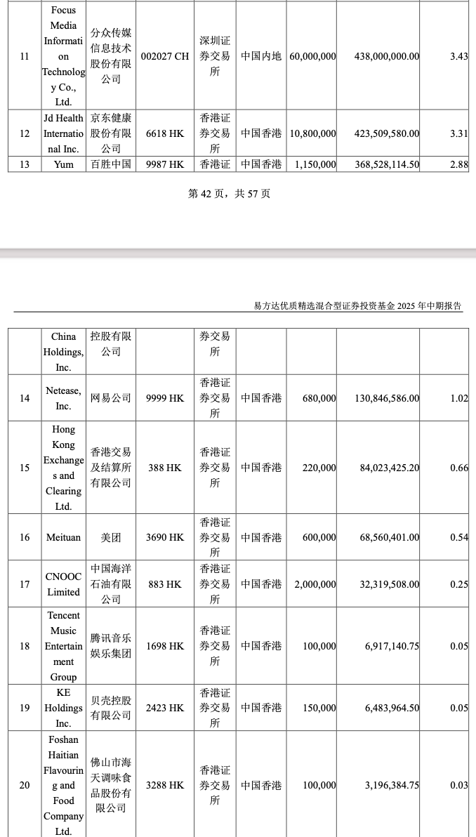 减持美团、建仓贝壳 易方达基金张坤：市场先生提供好价格 这样的机会不常见