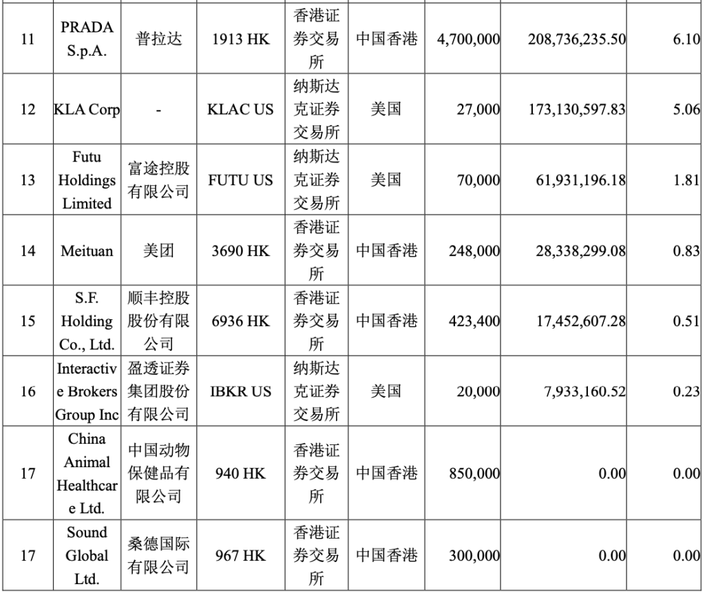 减持美团、建仓贝壳 易方达基金张坤：市场先生提供好价格 这样的机会不常见