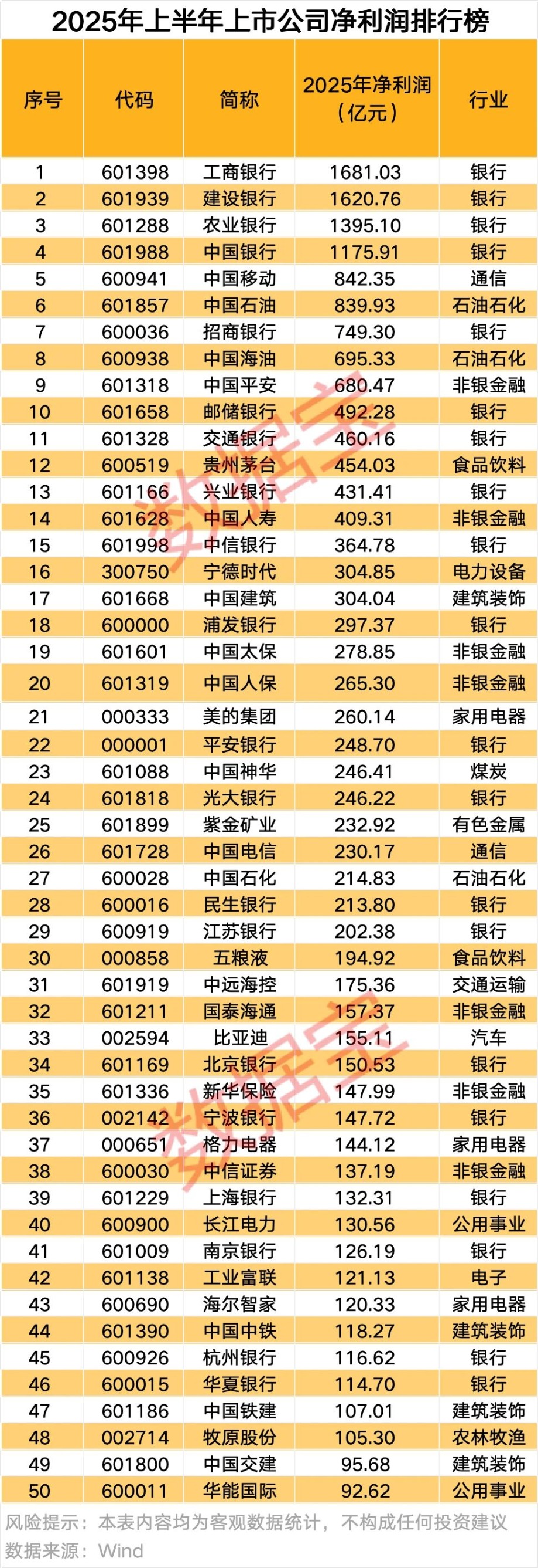 半年报业绩暴增股来了（附全名单）