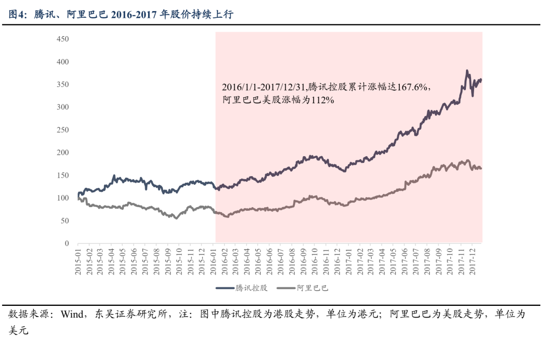 东吴证券：牛市二阶段 聚焦AI应用的赔率交易