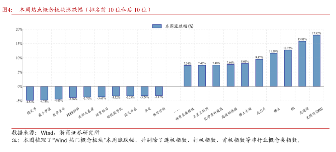 浙商证券：慢牛途中双向波动 中线拿稳、短线勿追
