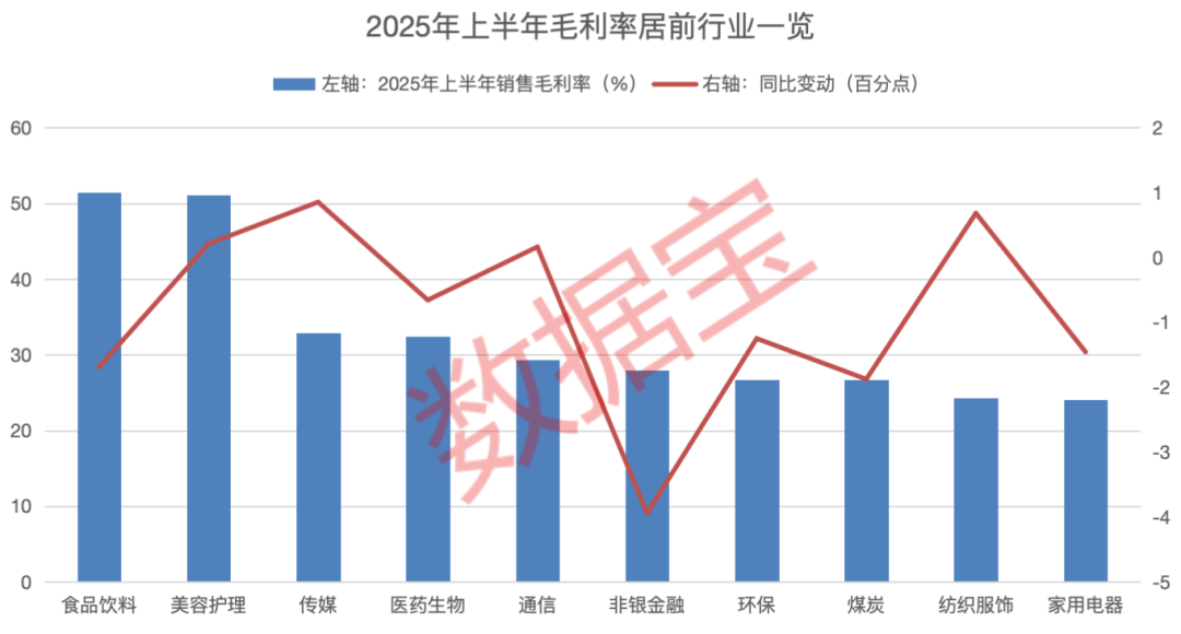 最新披露！两大赛道火爆 这些股上榜 ROE前20强13席易主