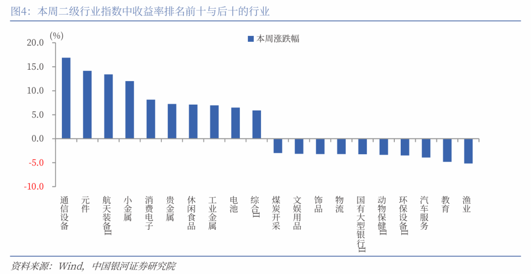 银河证券：A股向上趋势不改 市场热点仍将处于轮动状态