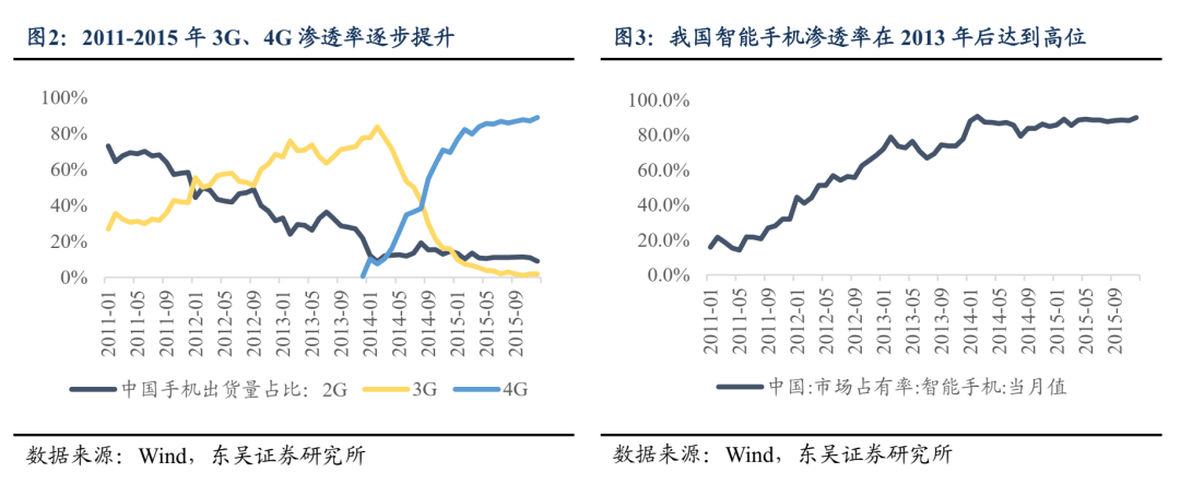 东吴证券：牛市二阶段 聚焦AI应用的赔率交易