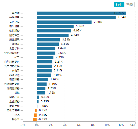 中信建投：市场将迎来关键时点 投资者该关注哪些方向？