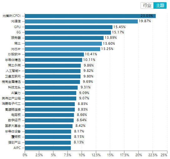 中信建投：市场将迎来关键时点 投资者该关注哪些方向？