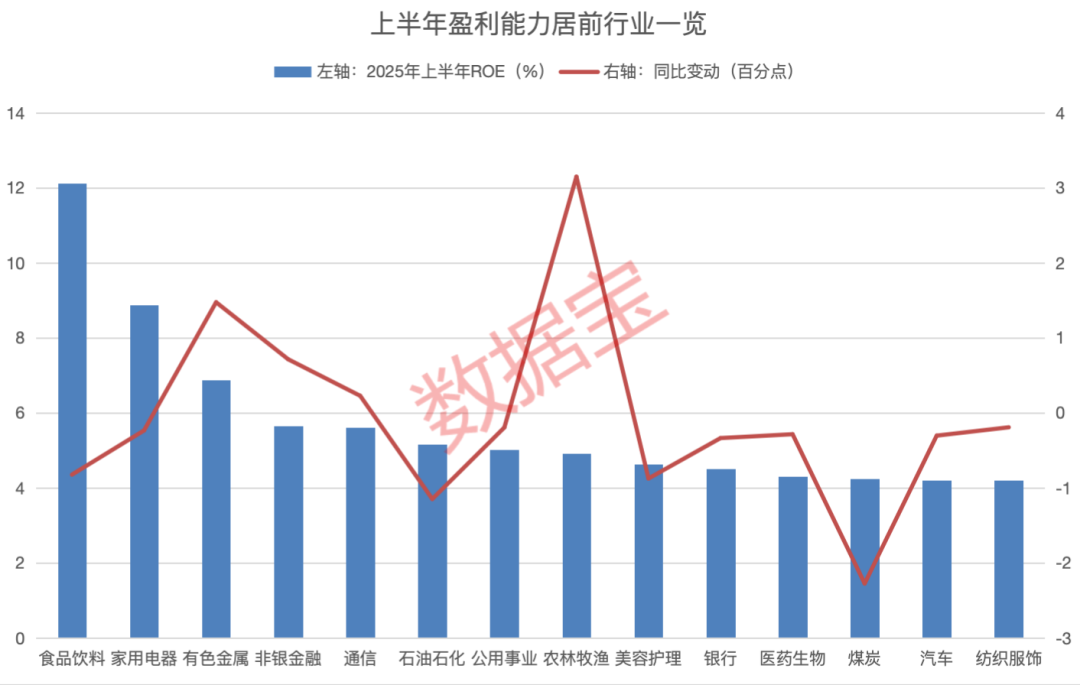 最新披露！两大赛道火爆 这些股上榜 ROE前20强13席易主