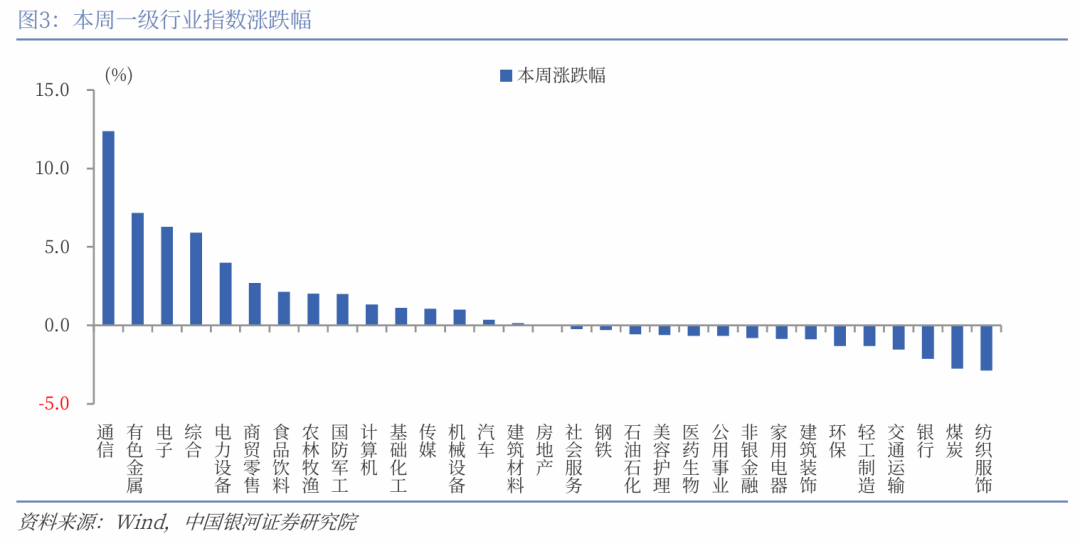 银河证券：A股向上趋势不改 市场热点仍将处于轮动状态