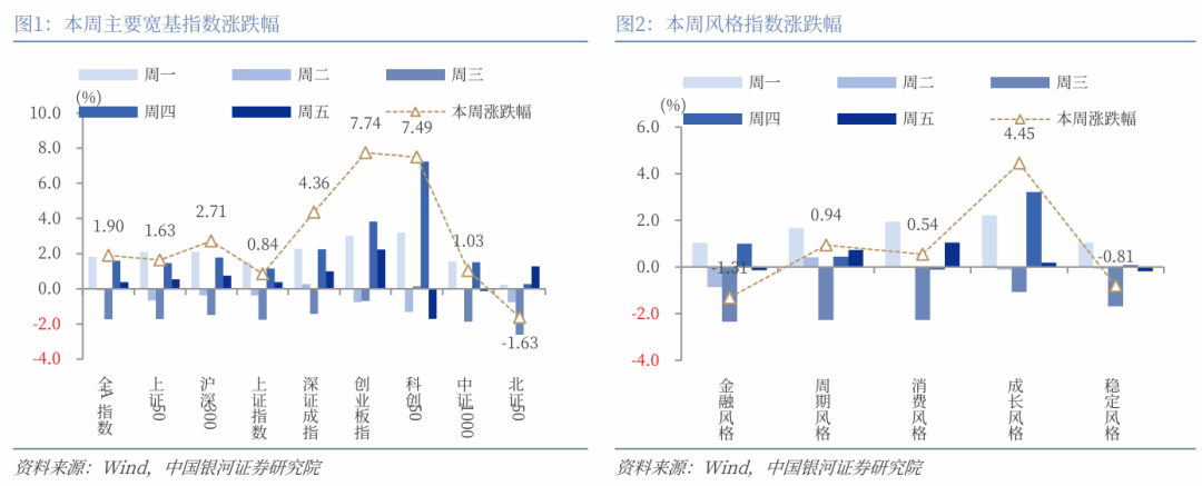 银河证券：A股向上趋势不改 市场热点仍将处于轮动状态
