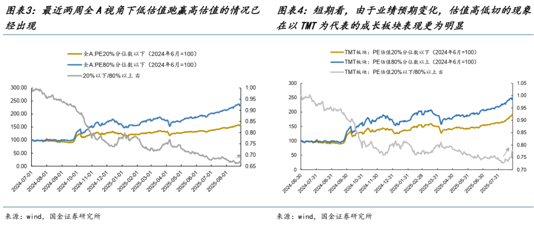 国金证券：行情扩散正在演绎 A股权重股的修复才刚刚开始