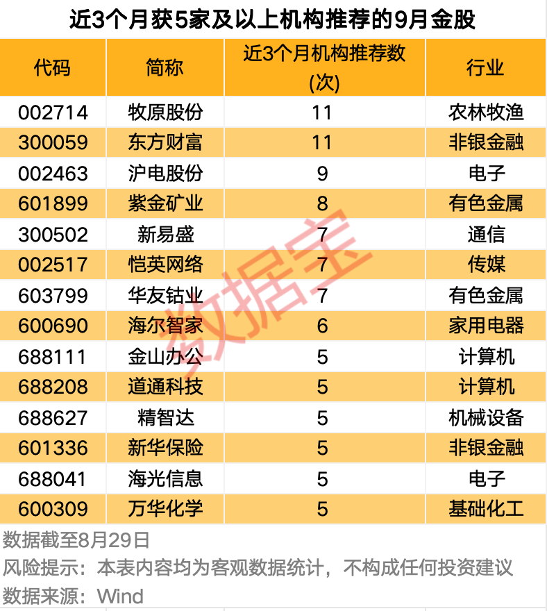 绩优滞涨潜力股出炉 仅20只！（附名单）