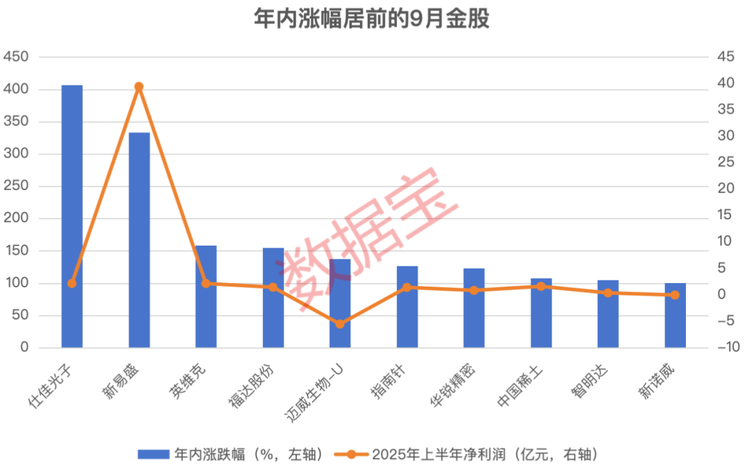 绩优滞涨潜力股出炉 仅20只！（附名单）