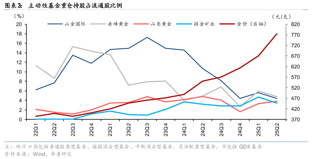 华泰证券：美联储9月降息概率较大 重视金银板块机会