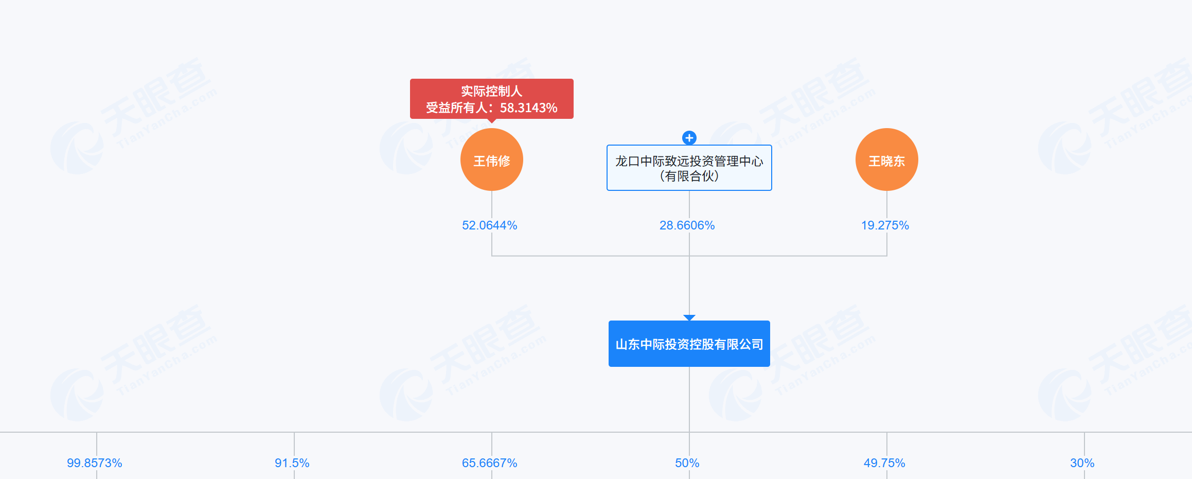 CPO造富盛宴：8家公司股价翻倍 有实控人身家暴增330亿 批量生产千万富翁