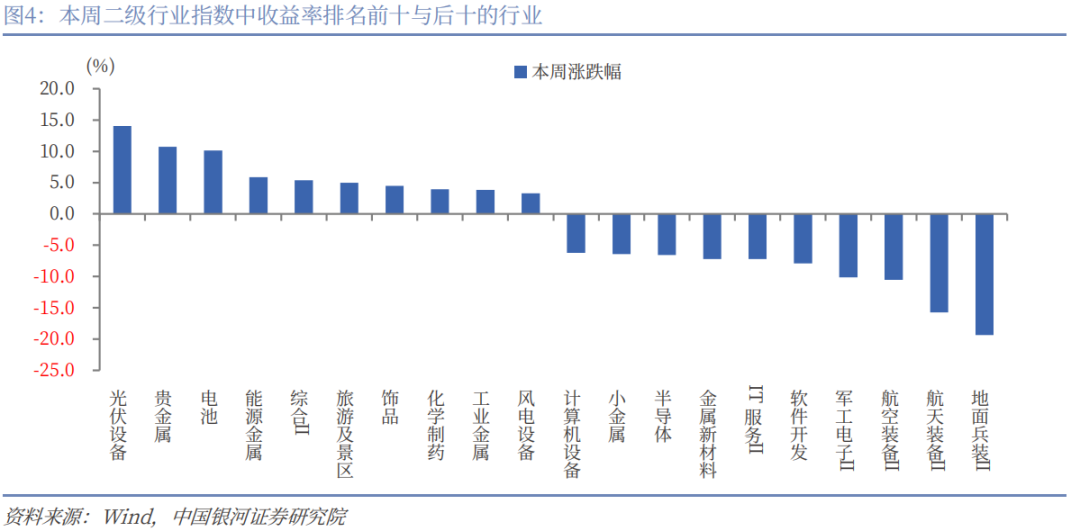 银河证券：A股新稳态下哪些板块确定性强？