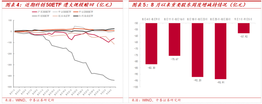 中泰证券：9月市场进入震荡调整窗口期 短期策略应以防御与稳健为主