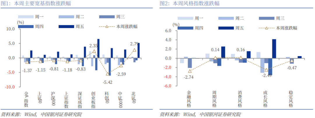 银河证券：A股新稳态下哪些板块确定性强？