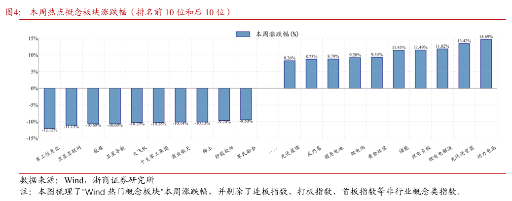 浙商证券：慢牛途中波动未完 逢低增配、调整结构