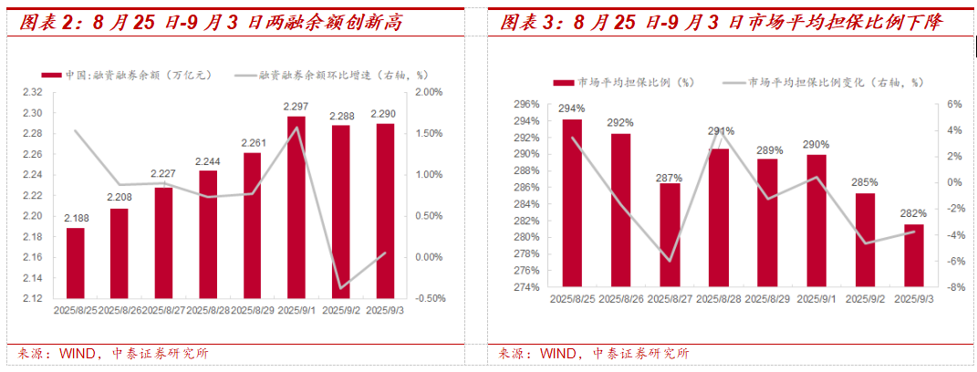 中泰证券：9月市场进入震荡调整窗口期 短期策略应以防御与稳健为主