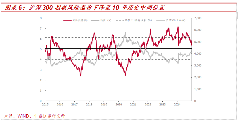 中泰证券：9月市场进入震荡调整窗口期 短期策略应以防御与稳健为主