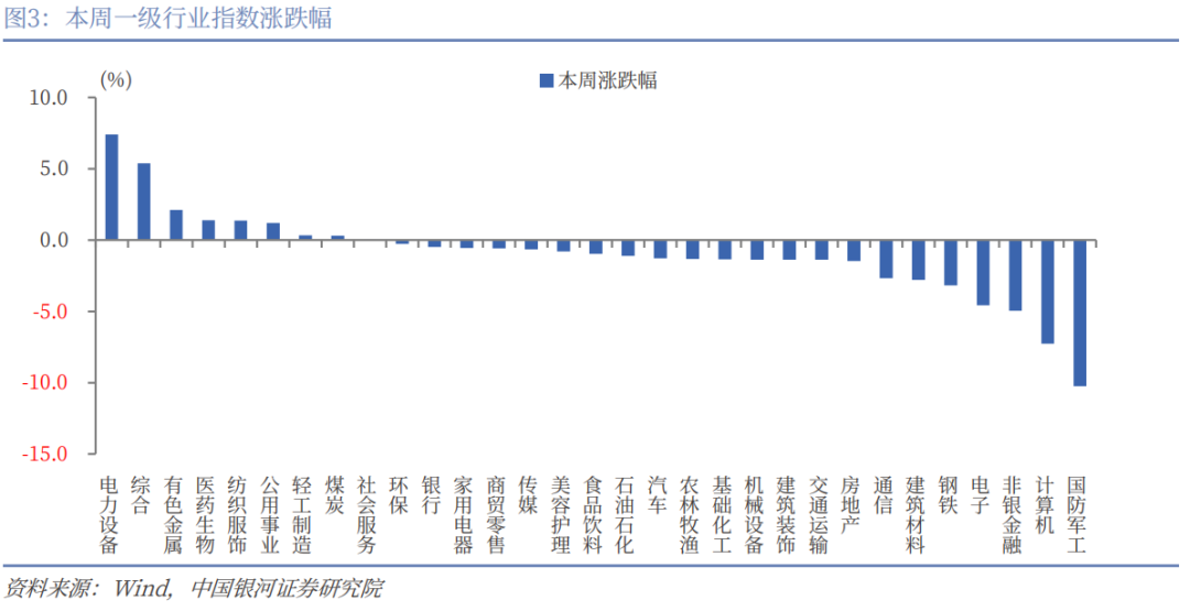 银河证券：A股新稳态下哪些板块确定性强？