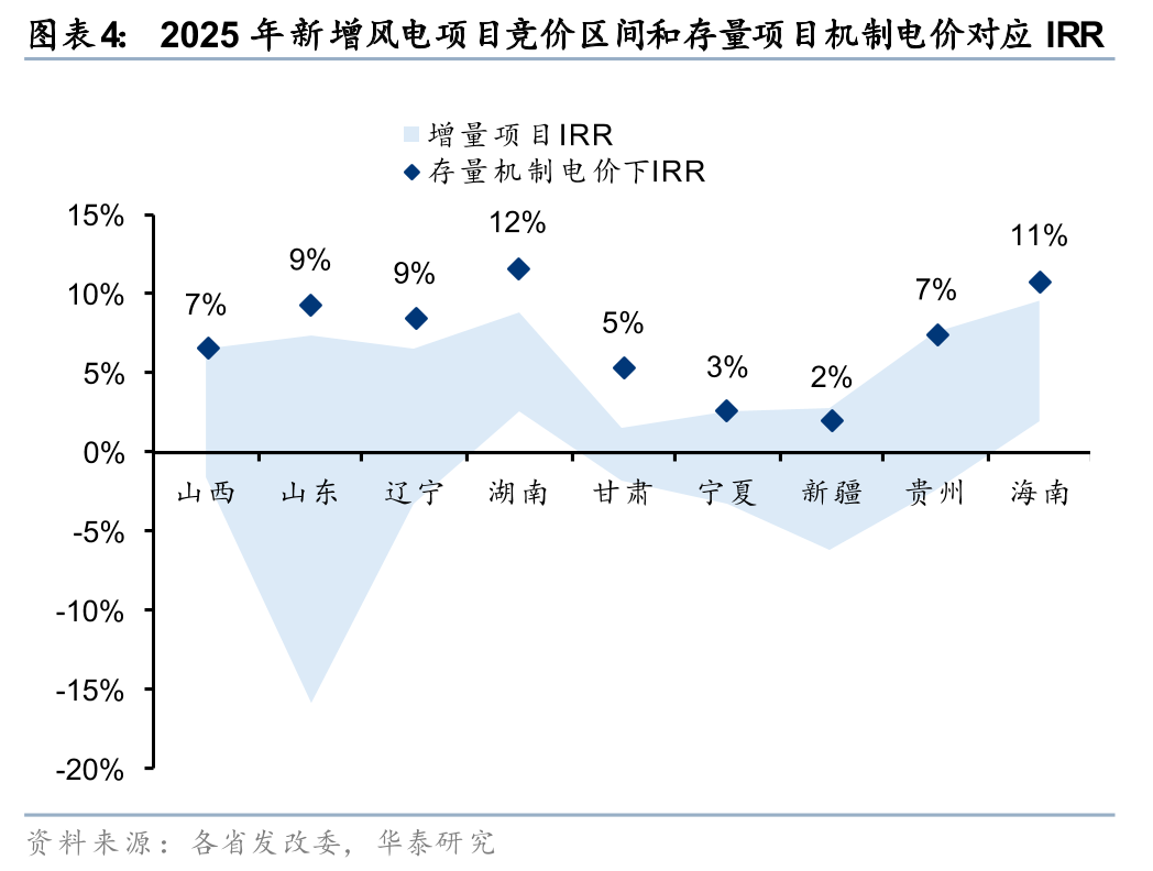 华泰证券：继续看好风电、储能、电力设备结构性机会